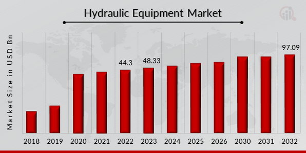 mercado dos equipamentos hidráulicos hydraulic equipment market